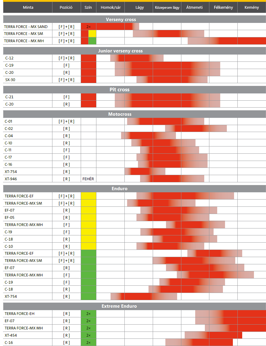 Mitas crossprofilok alkalmazása